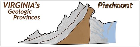 Piedmont - The Geology of Virginia