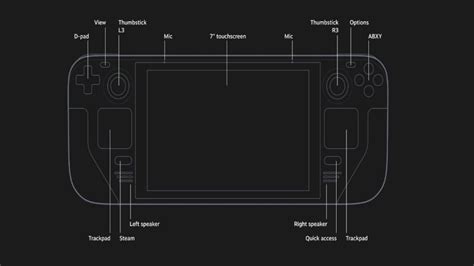 Steam Deck Screen Size, Dimensions, and Specs - Pro Game Guides