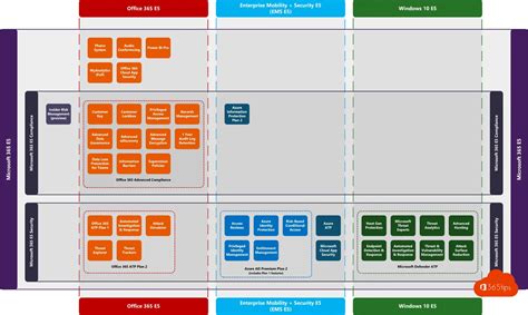 Microsoft 365 E5 Security Service Description - Image to u