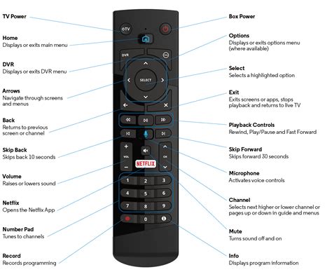 Altice One | Remote