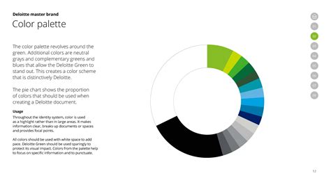 #Deloitte #StyleGuide #BrandIdentity #BrandBook #Brand #Marketing # ...