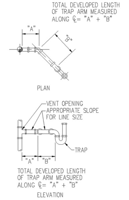 Appendix K: Illustrations for Subpart K, Illinois Plumbing Code | UpCodes