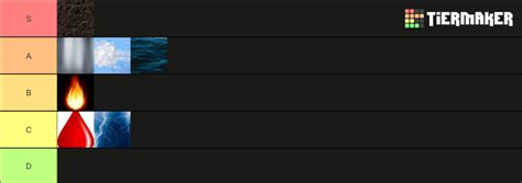 Avatar bending styles Tier List (Community Rankings) - TierMaker