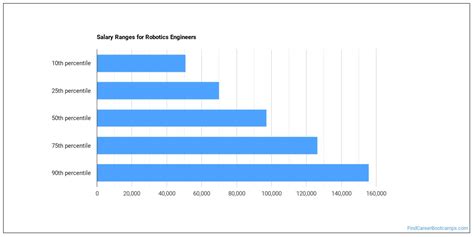 What is a Robotics Engineer & What do They Do? - Find Career Bootcamps