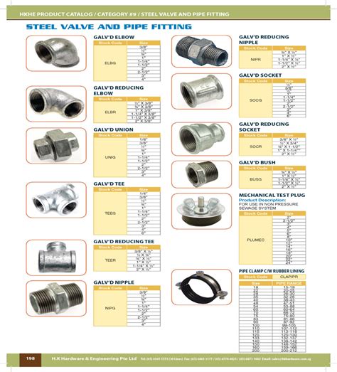 Image 80 of Pvc Plumbing Fittings Catalogue | waridveerzarasong