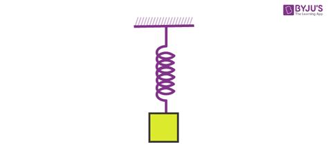 Spring Mass System - Definition, Spring Mass System in Parallel and Series Combination