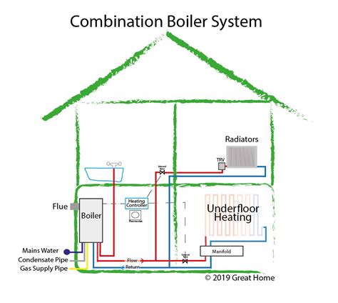 Residential Boiler Installation Diagram