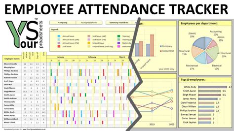 Attendance Dashboard Templates