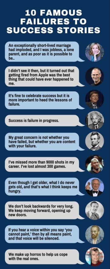 10 Famous Failure to Success Stories to Motivate You | by Sara Jones ...