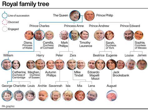 Eugenie’s baby son August: Where does he fall in the line of succession ...