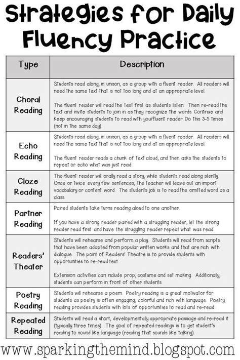 Reading Fluency Strategies for Disfluent Readers