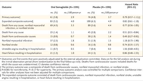 semaglutide | Semantic Scholar