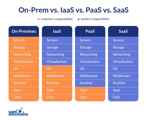 Paas Vs Saas Vs Iaas Whats The Difference | Porn Sex Picture