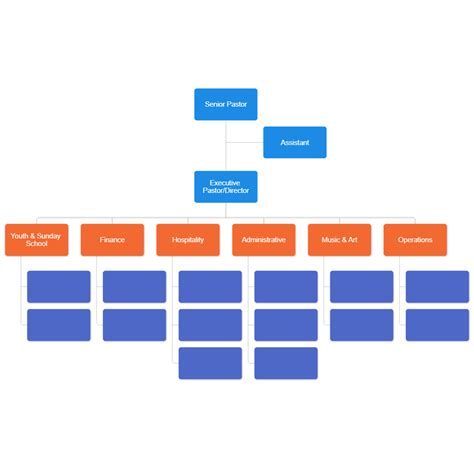 Church Organizational Chart