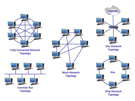 Campus Area Networks (CAN). Computer and Network Examples | Local area network (LAN). Computer ...