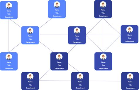 Non Hierarchical Organizational Chart Template