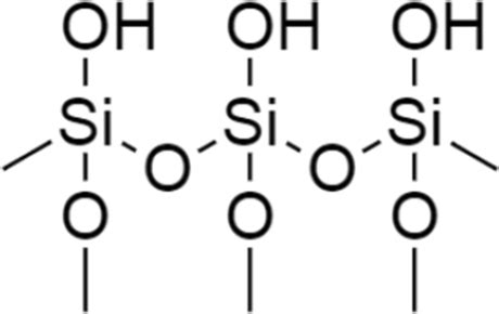 Network structure of silica gel | Download Scientific Diagram