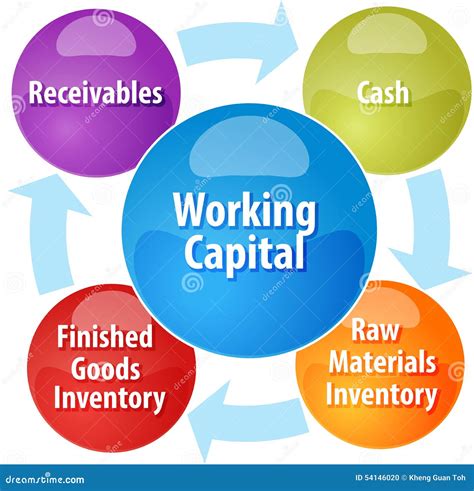 Working Capital Cycle Royalty-Free Stock Photography | CartoonDealer.com #115459241