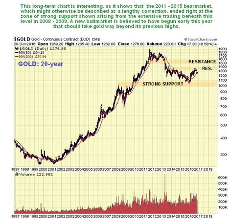 Gold Market Update | Kitco News