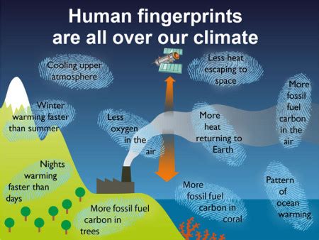 Why is the IPCC AR5 so much more confident in human-caused global warming?