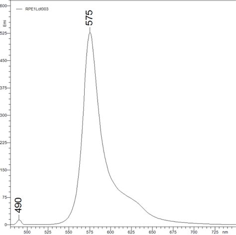 Presentation of R-Phycoerythrin (R-PE) - Phyco-Biotech