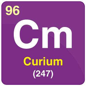 Curium - Properties, Applications & it's Effects | Periodic Table