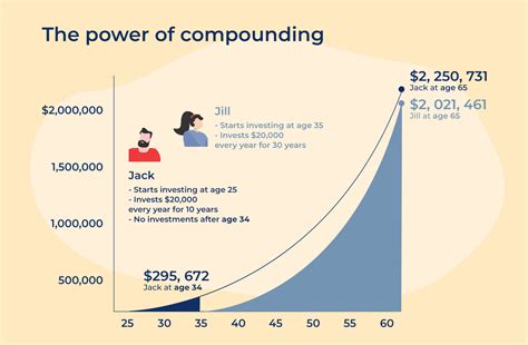 How Much Compound Interest Will I Pay Calculator at Robin Douglas blog