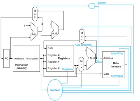 [Solved] What is the clock cycle time with and without this improvement? [closed] | SolveForum