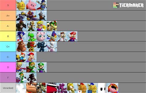 Smash Remix (1.2.0) Tier List (Community Rankings) - TierMaker