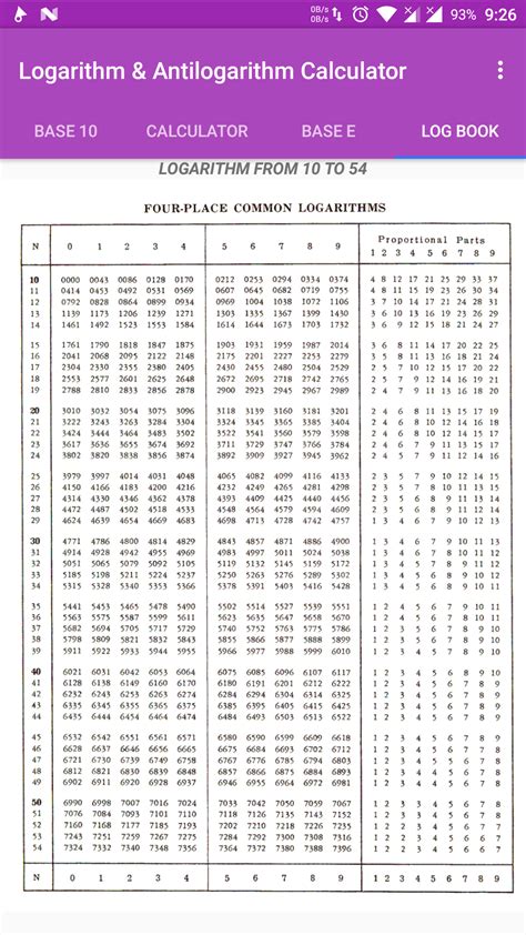 Logarithm And Antilogarithm Calculator:Amazon.com:Appstore for Android