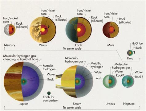 Unique Earth - Earth Science - Astronomy Unit