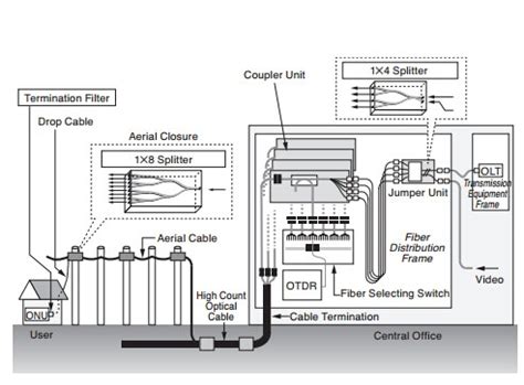 Different Functions of Fiber Optic Splitter Types