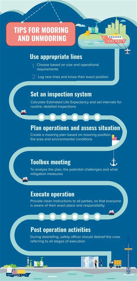 TIPS FOR MOORING AND UNMOORING- Infographics