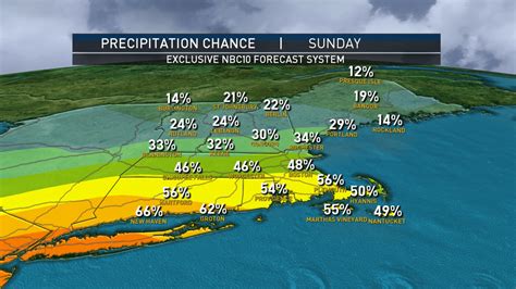 What to Know About This Weekend’s Weather Forecast in New England – NBC Boston