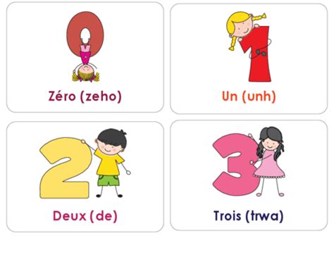 French Numbers Flashcards 0 – 3 | Learning french, Kindergarten and Language classes