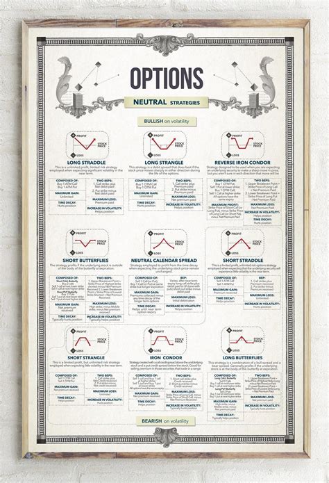 TOP OPTIONS STRATEGIES in 2020 | Option trading education, Option strategies, Stock options trading