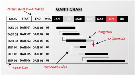 What is a Gantt Chart? : The ultimate beginners guide