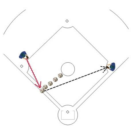 Fastpitch Softball Drills - Softball Spot