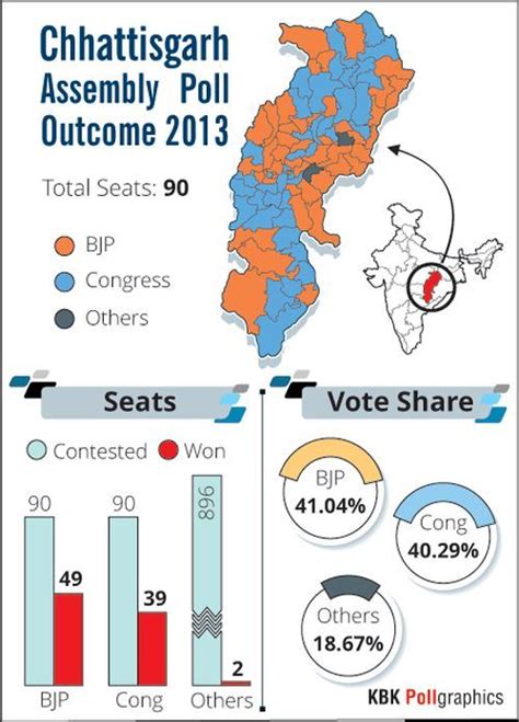 All you need to know about Chhattisgarh polls-Phase 1 - Rediff.com India News