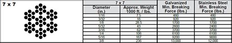 7 x 7 Galvanized / Stainless Steel Cable » Mazzella Companies