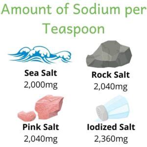 Rock Salt vs Sea Salt: Which Salt is Best For You? - The Kidney Dietitian