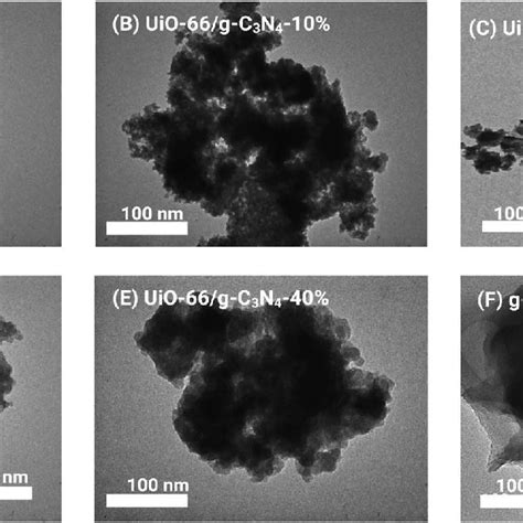 EDS mapping element layered image (A), EDS element mapping images of C... | Download Scientific ...