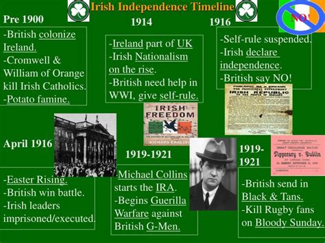 PPT - Irish Independence Timeline PowerPoint Presentation, free ...