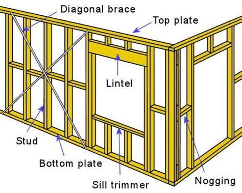 Timber Load Bearing Wall Frame With Door Opening Detail ...