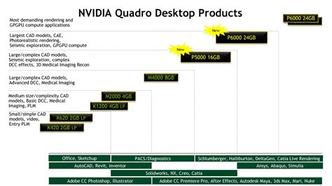 NVIDIA Announces Quadro Pascal Family: Quadro P6000 & P5000