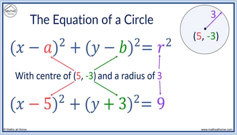 How to Understand the Equation of a Circle – mathsathome.com