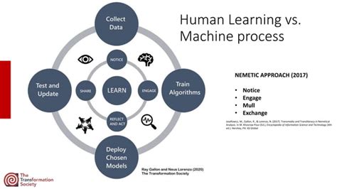 Human Machine Interaction | PPT