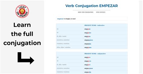 Verb Conjugation EMPEZAR - Light On Spanish