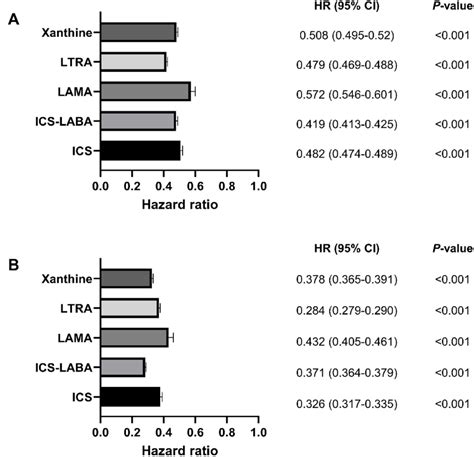 Clinical outcomes according to asthma medication type. Reduction of... | Download Scientific Diagram