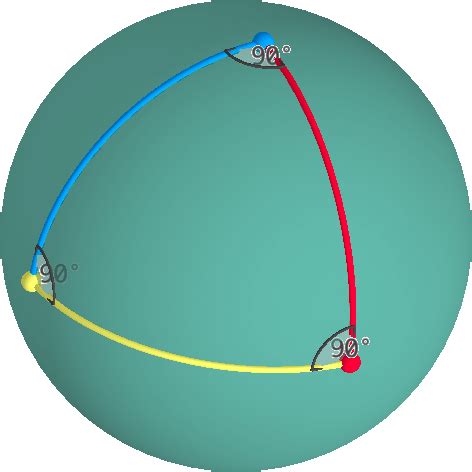 Non Euclidean triangle : r/NonEuclidean